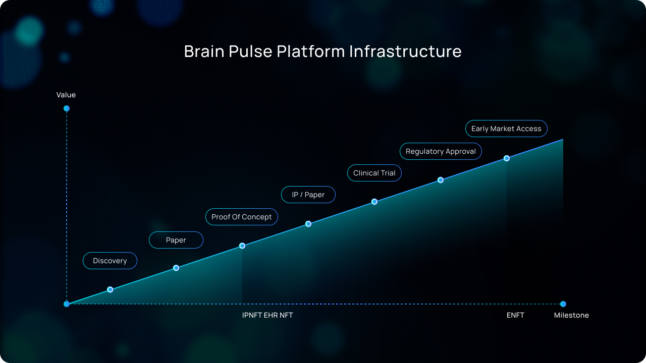 Brain Pulse Platform Infrastructure